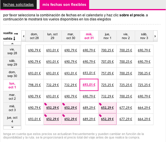 Tabla de precios en el buscador con fechas flexibles